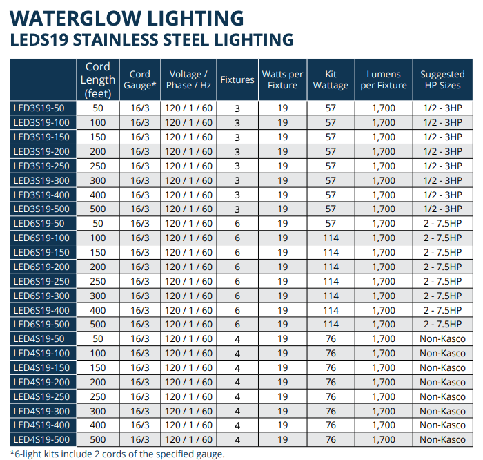 Kasco LED Stainless Steel Lighting