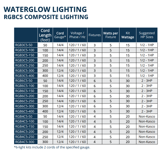 Kasco RGB LED Fountain Lighting Kit